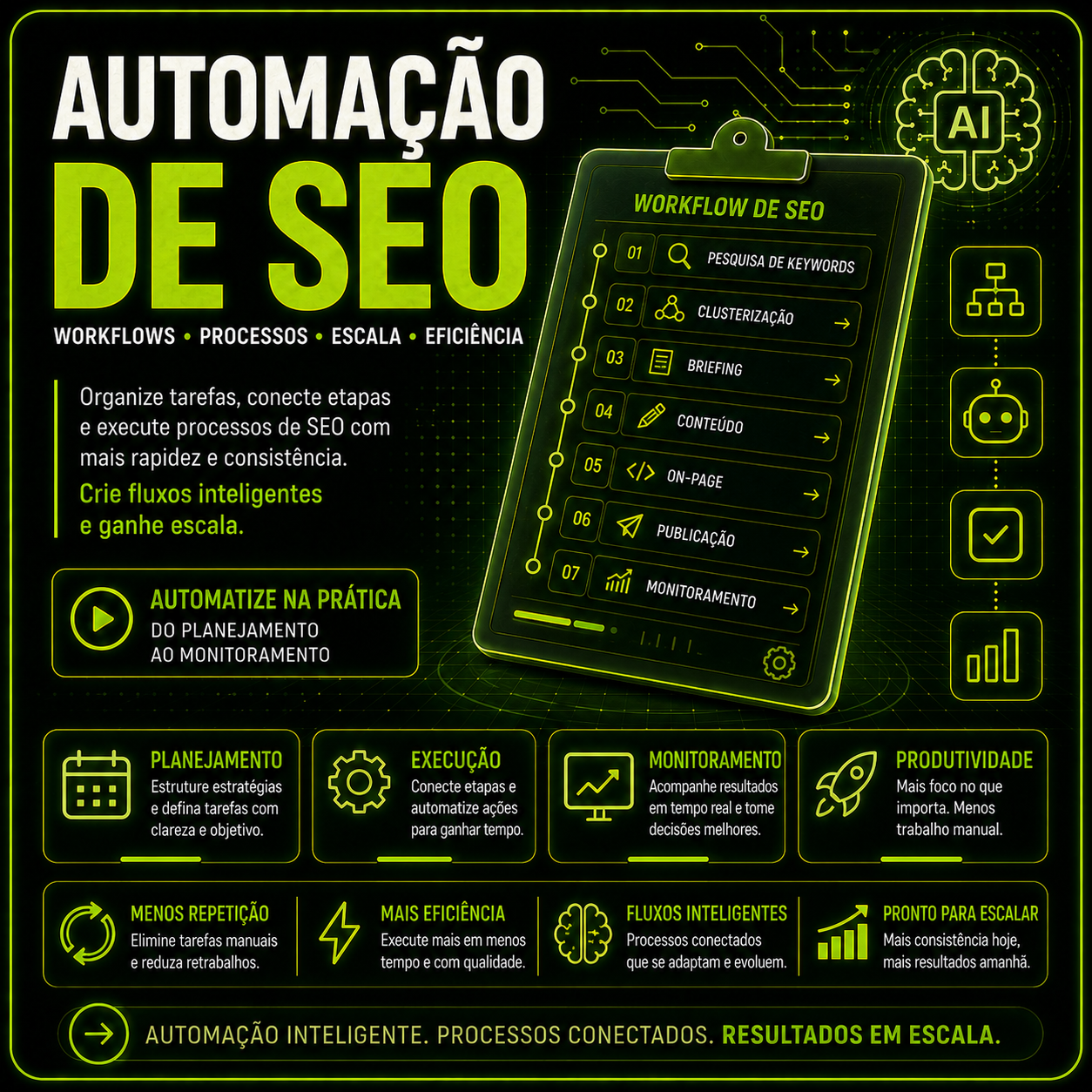 Automação para SEO Workflow