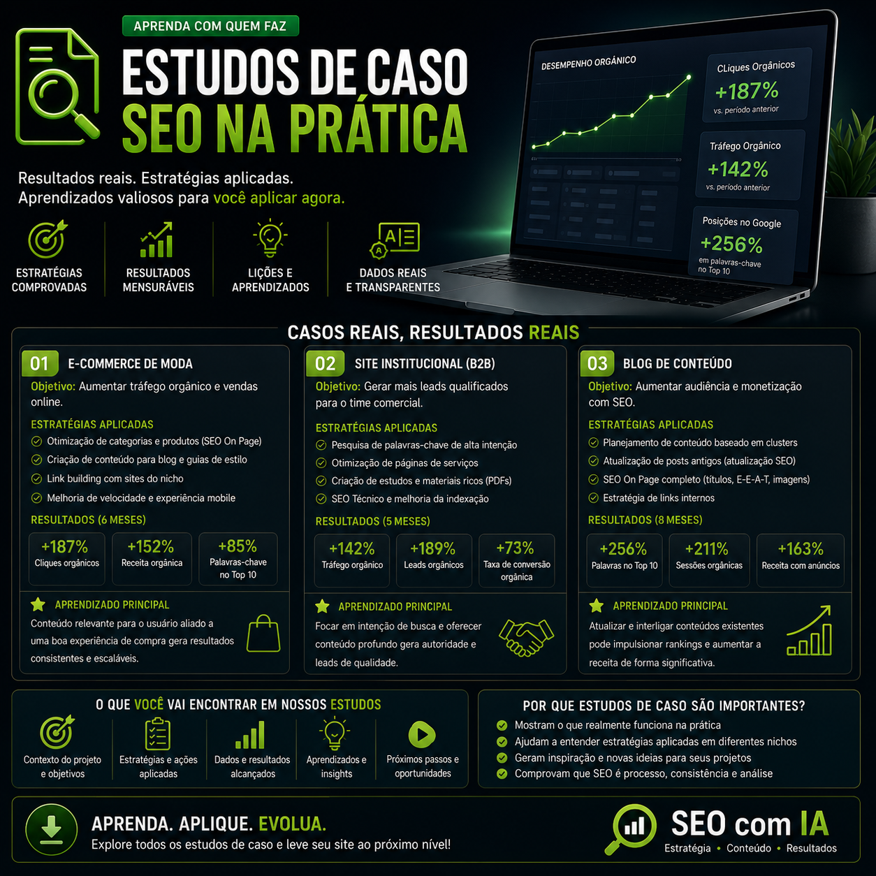 Estudos de Caso