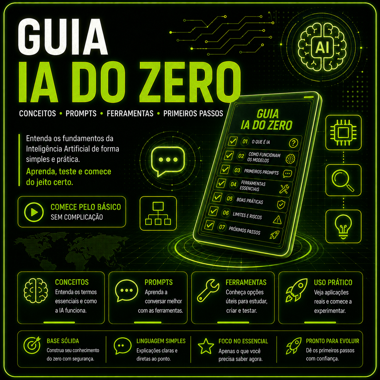 Guia Ia do Zero