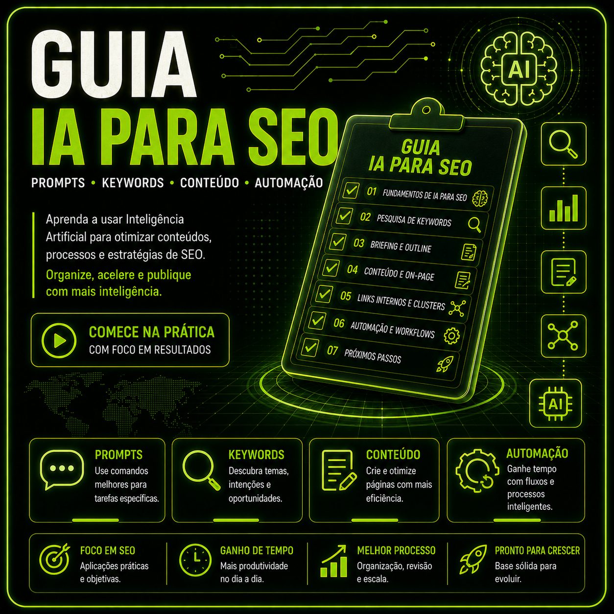 Guia Ia para Seo
