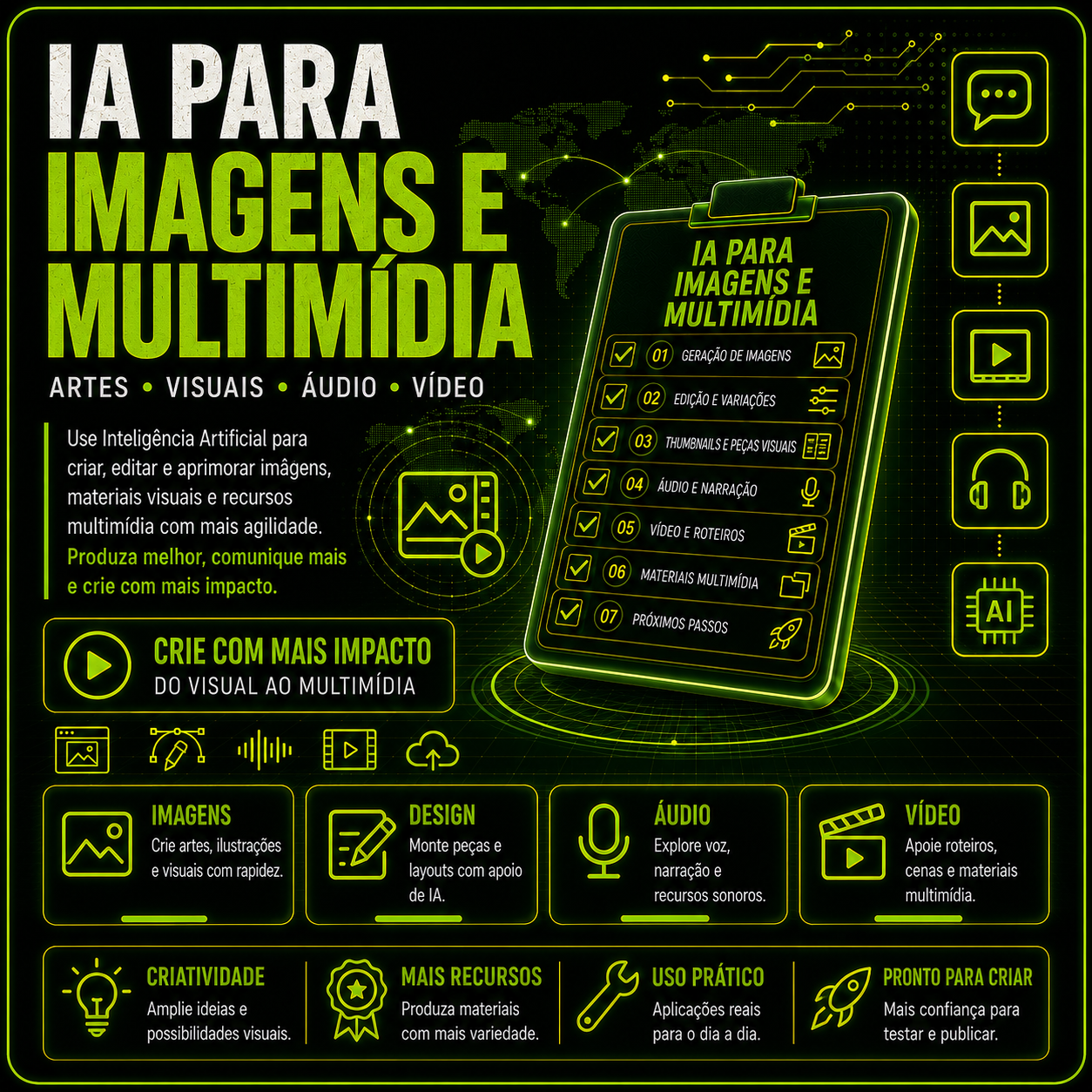 Ia para Imagens e Multimidia