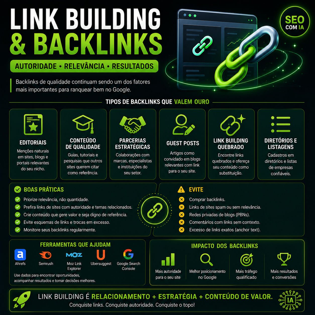 Link Building e Backlinks