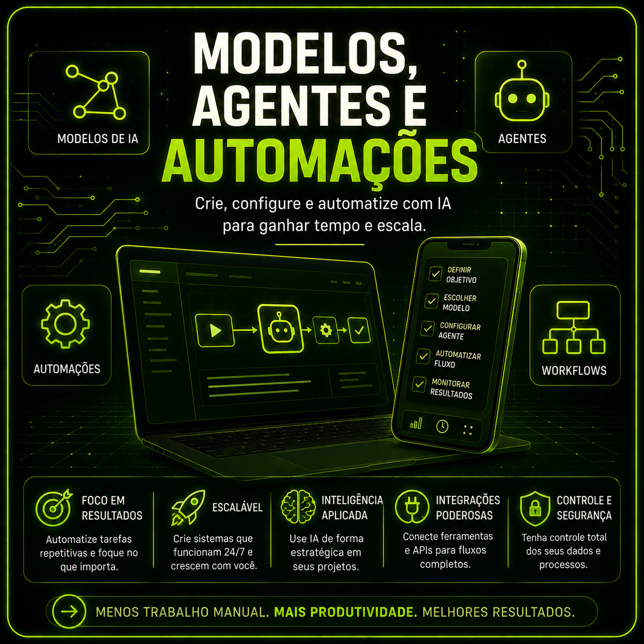 Modelos, Agentes e Automações
