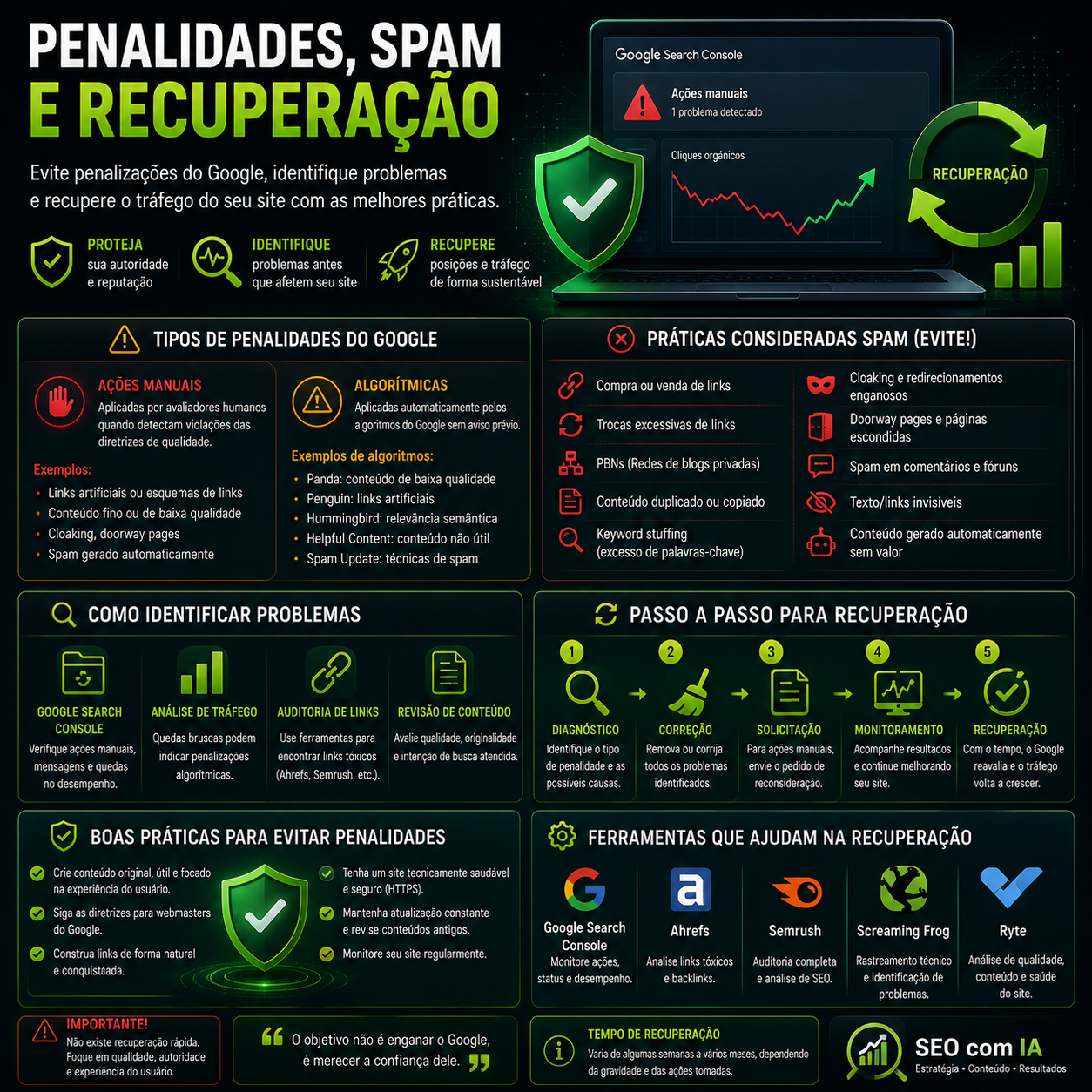 Penalidades Span e Recuperação