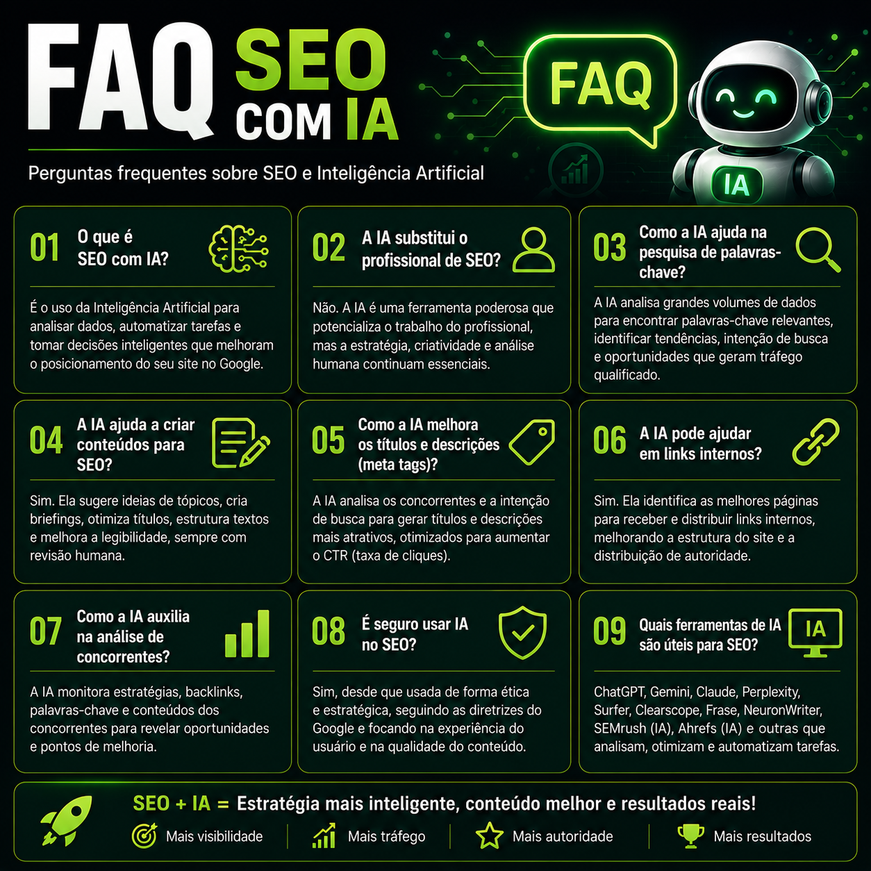 Perguntas Frequentes