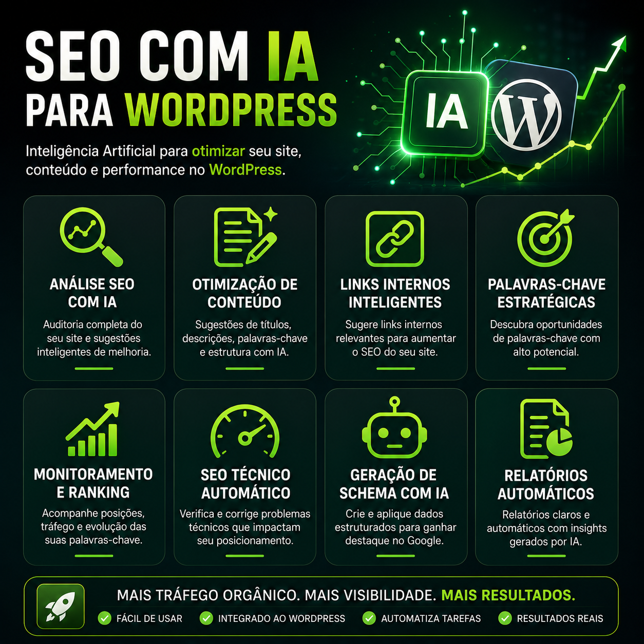 SEO com IA para WordPress