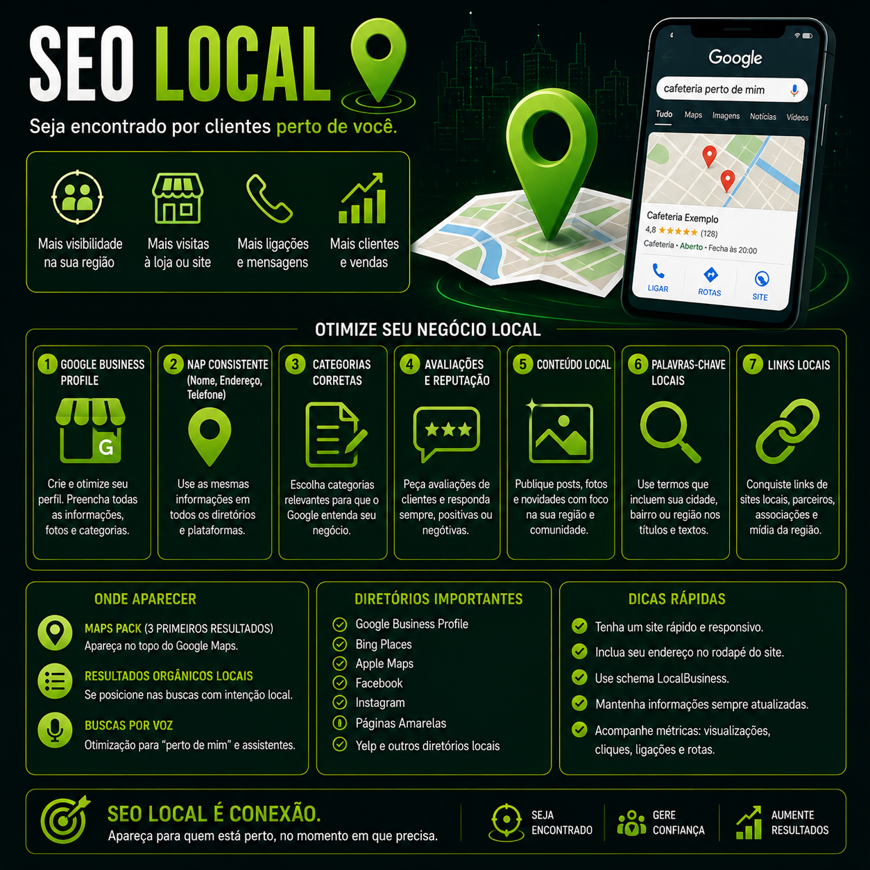 SEO Local