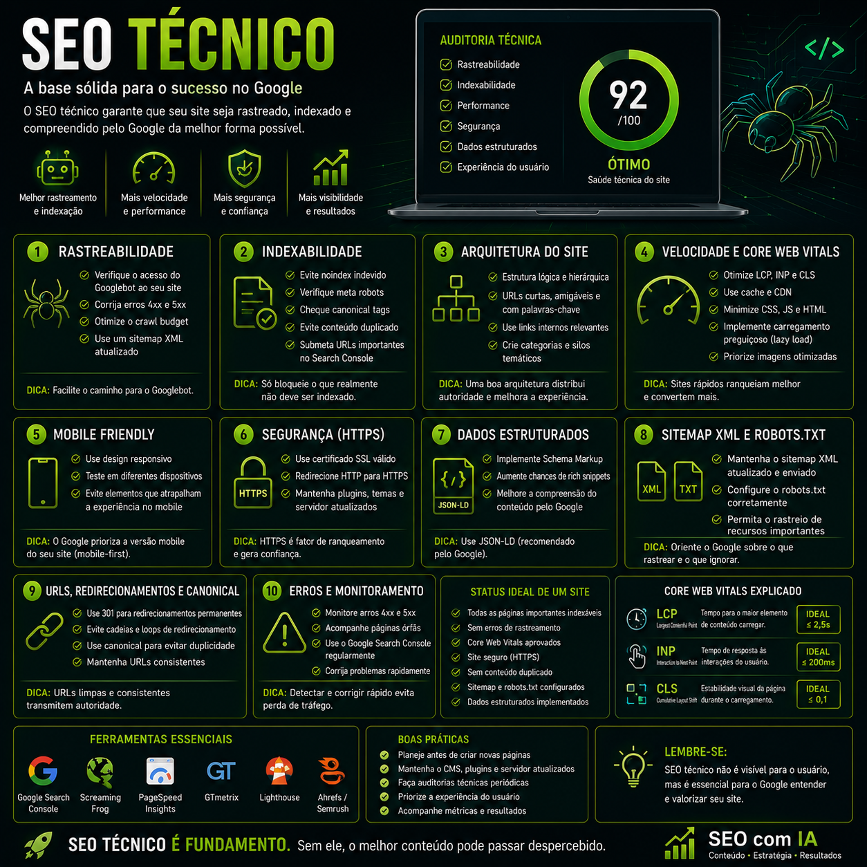 SEO Técnico