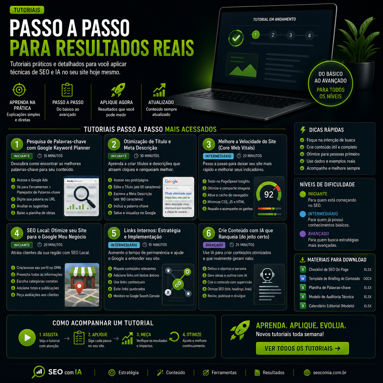 Tutoriais Passo a Passo